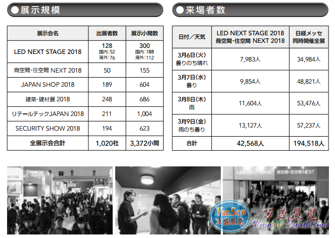 �ձ��������ʵƾ�չչ���ᣨLIGHTING  FAIR��