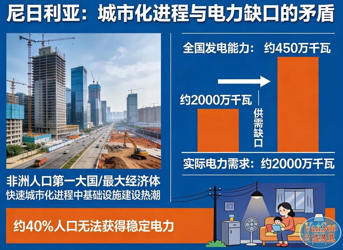 掘金尼日利亚照明市场的机遇